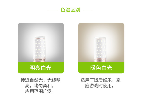 安徽工業(yè)LED燈加工,LED