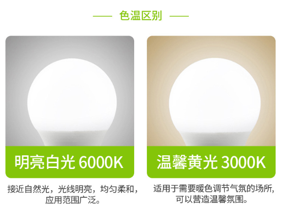 吉林家用LED燈廠家,LED