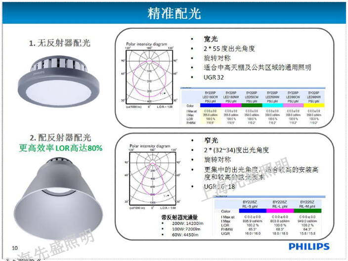 浙江吸頂燈天棚燈代理商「上海先盛照明電器供應(yīng)」