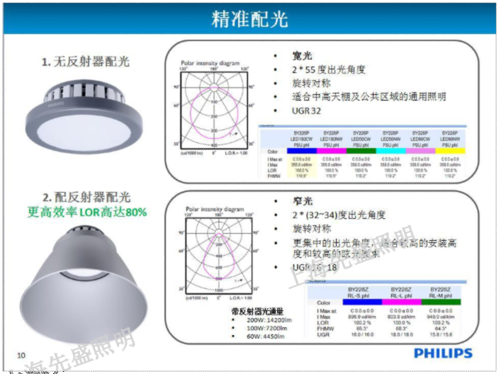 湖南室內(nèi)天棚燈定制 上海先盛照明電器供應